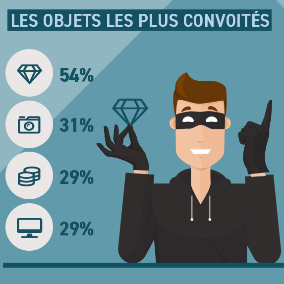 Infographie conseil sécurité 3