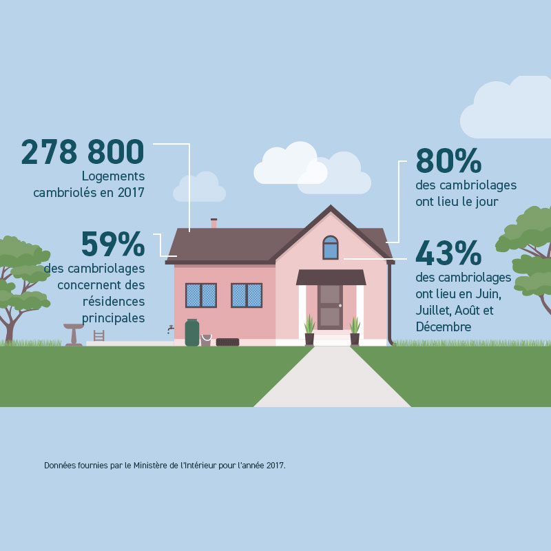 Infographie conseil sécurité 4