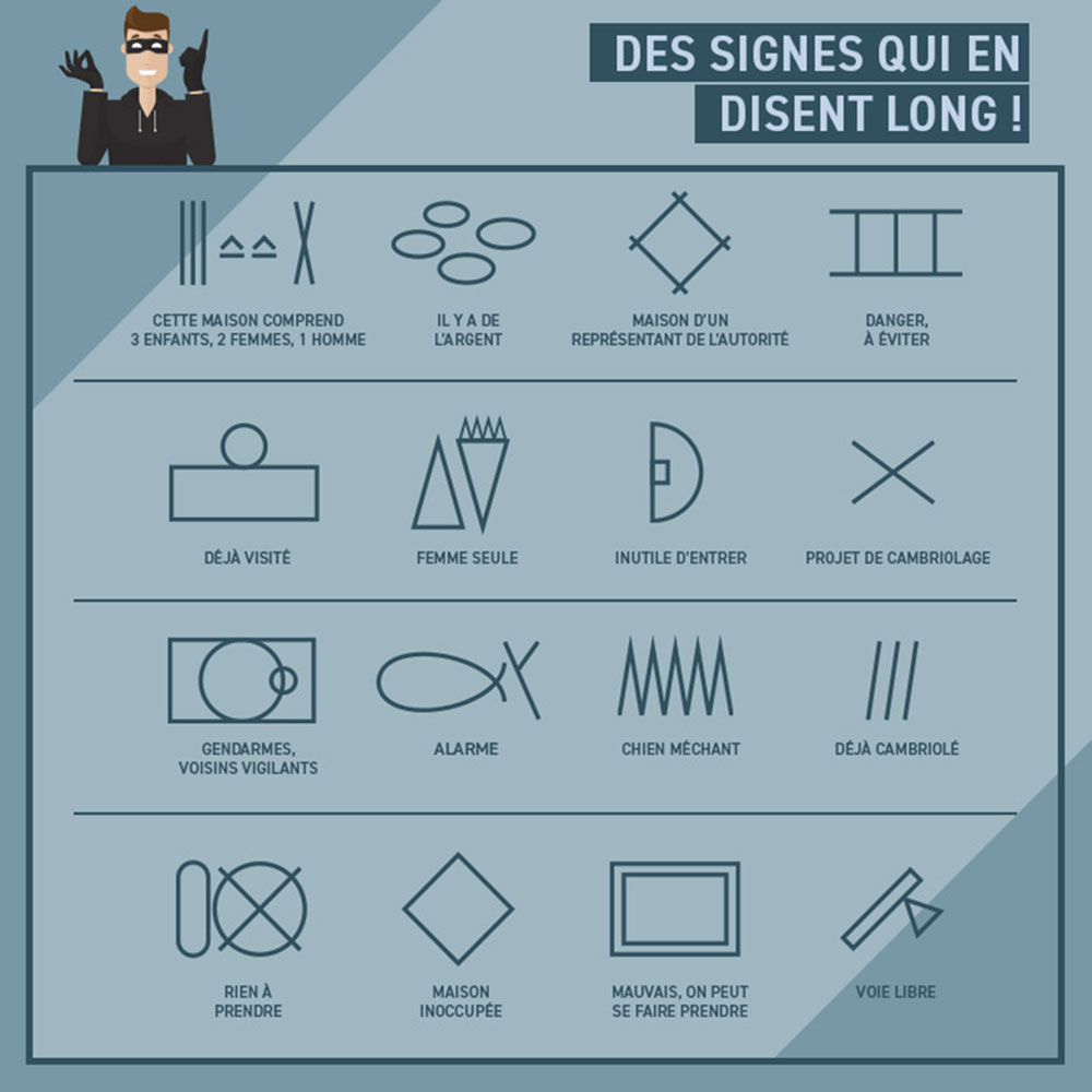 Infographie conseil sécurité 6