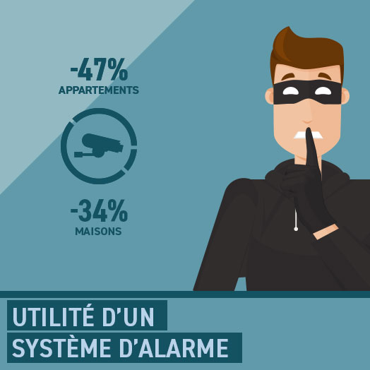 Infographie conseil sécurité 7